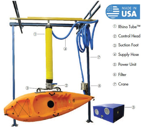 Ergonomic Vacuum Lifters