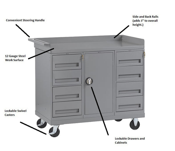 Modular Mobile Units