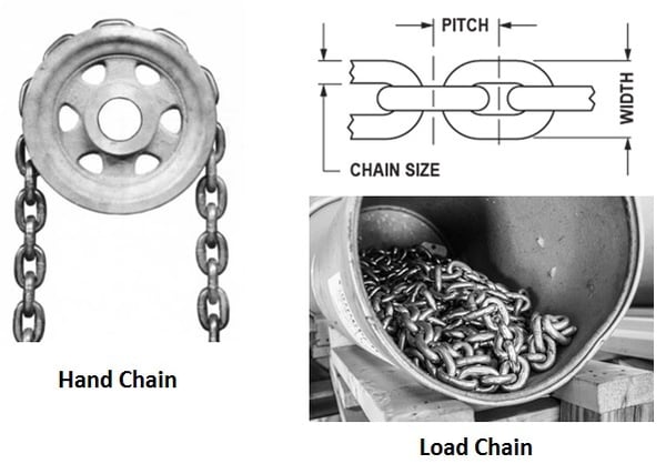 David Round Precision Engineered Chain - HH33012