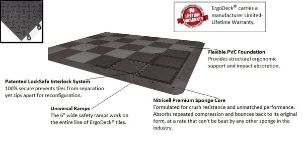 ErgoDeck® Max - 599.78X18X18CH-CS10