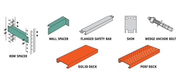 Tri-Boro Pallet Racks - Accessories - HWAB