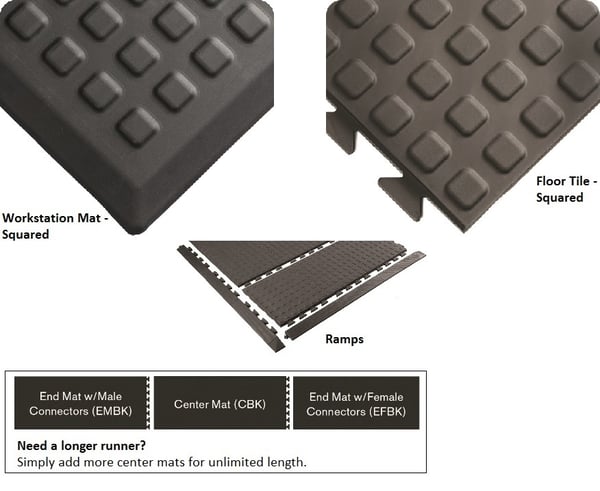 Rejuvenator® Matting - 502.58X2X39MBK