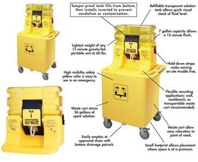 On-Site® Gravity-Fed Eyewash & Transport Cart-HS19-921H