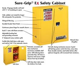 Sure-Grip® EX Safety Cabinet