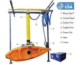 Ergonomic Vacuum Lifters