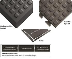 Rejuvenator® Matting-502.58X3X3BK