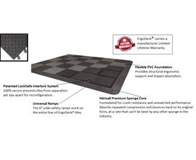 ErgoDeck® Max