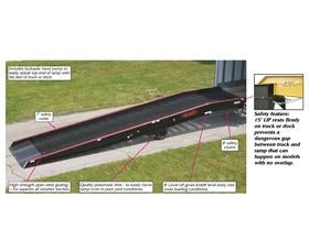 Mobile Yard Ramps-HSYR25-70-36PL8